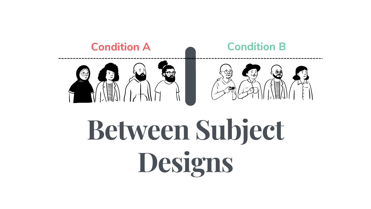 What is Between Subjects Design?