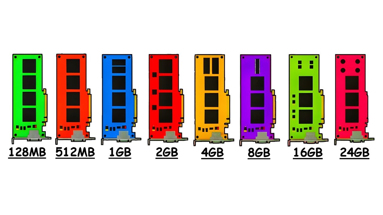 Every VRAM Size Explained in 14 Minutes