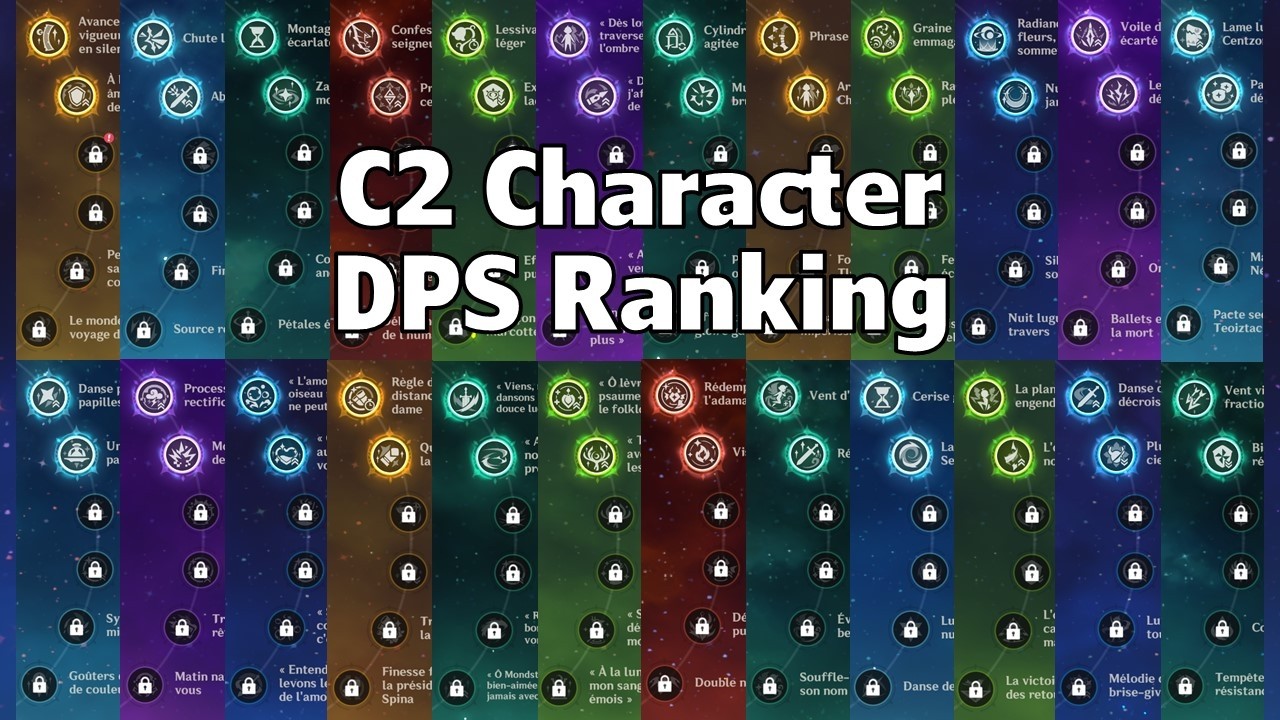 Who is the strongest C2 character in 2026 ? (Top 20 vs Test Dummy) DPS Comparison - Genshin Impact