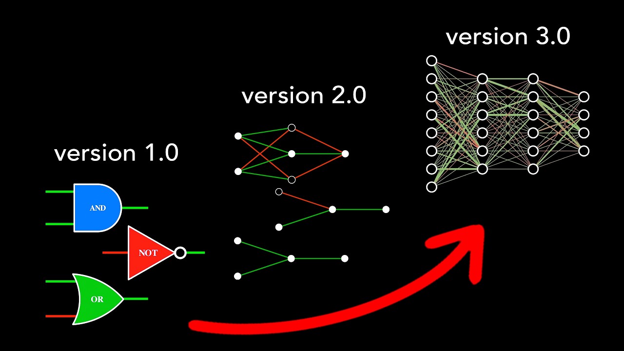 Why Neural Networks Are No Different To Logic Gates