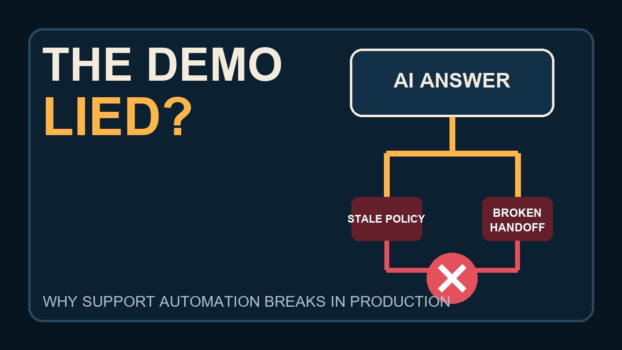 Why AI Customer Support Fails After the Demo