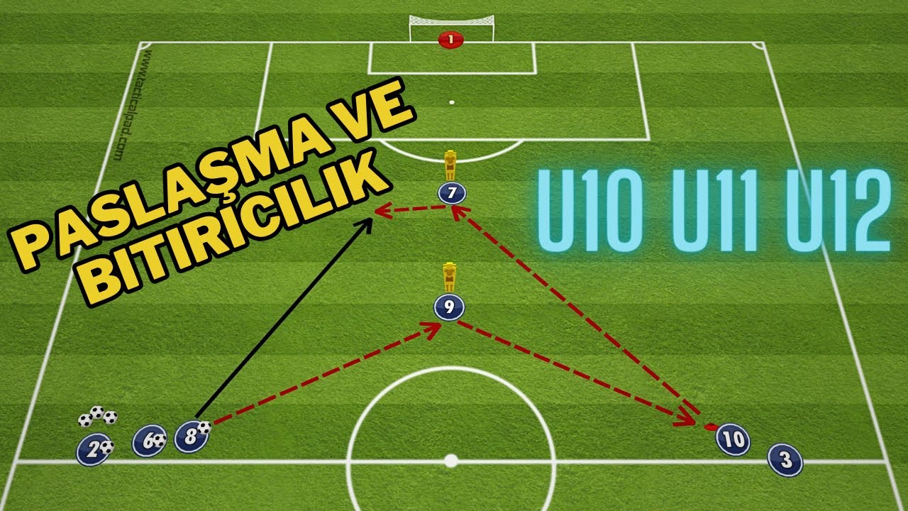 (U10 U11 U12) İçin Paslaşma ve Bitiricilik Antrenmanı