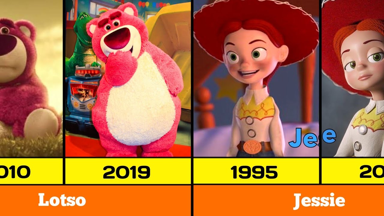 Toy Story Characters Then vs Now (1995&ndash;2019) 😳