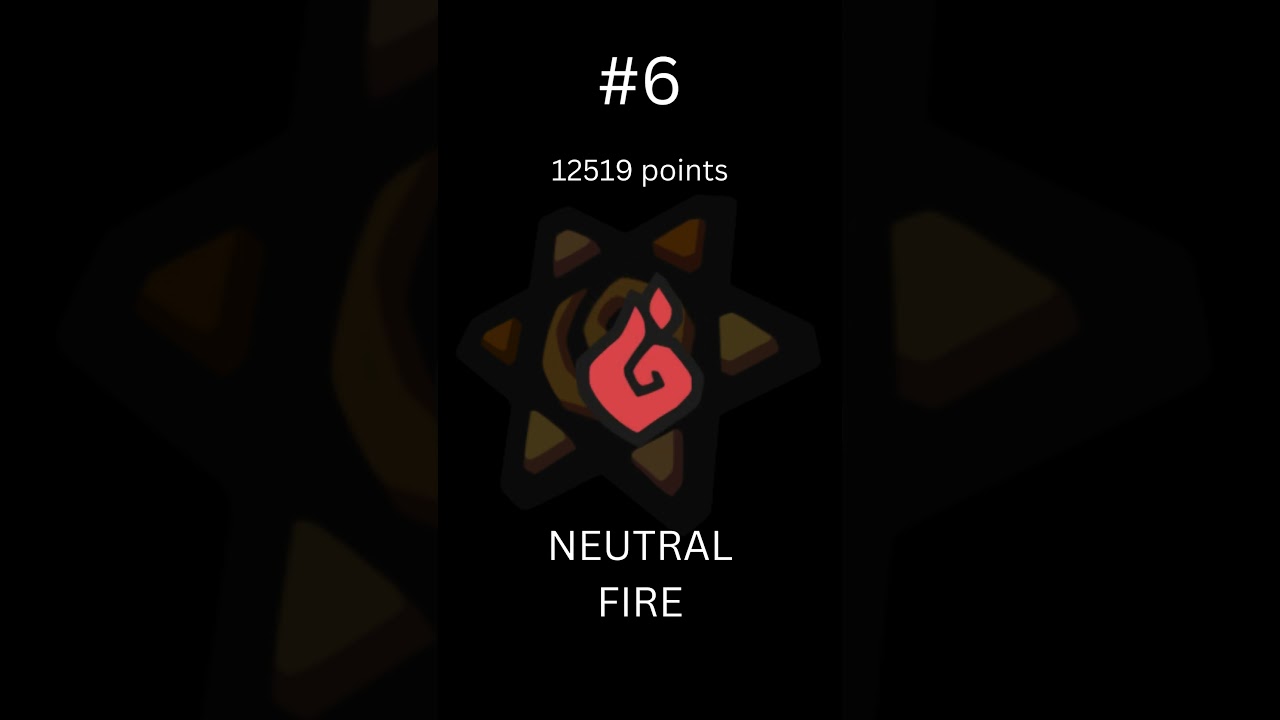 Ranking Temtem Neutral dual types