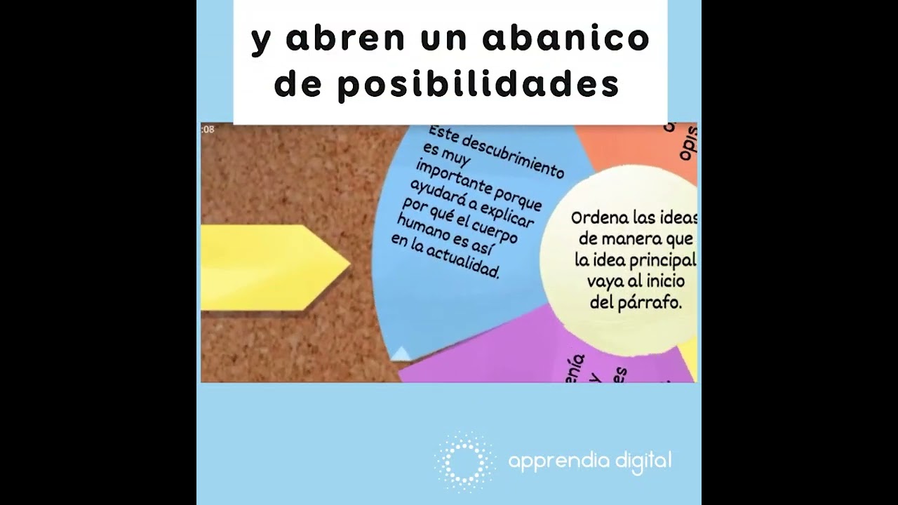 Recursos Educativos Digitales (RED) de Apprendia Digital