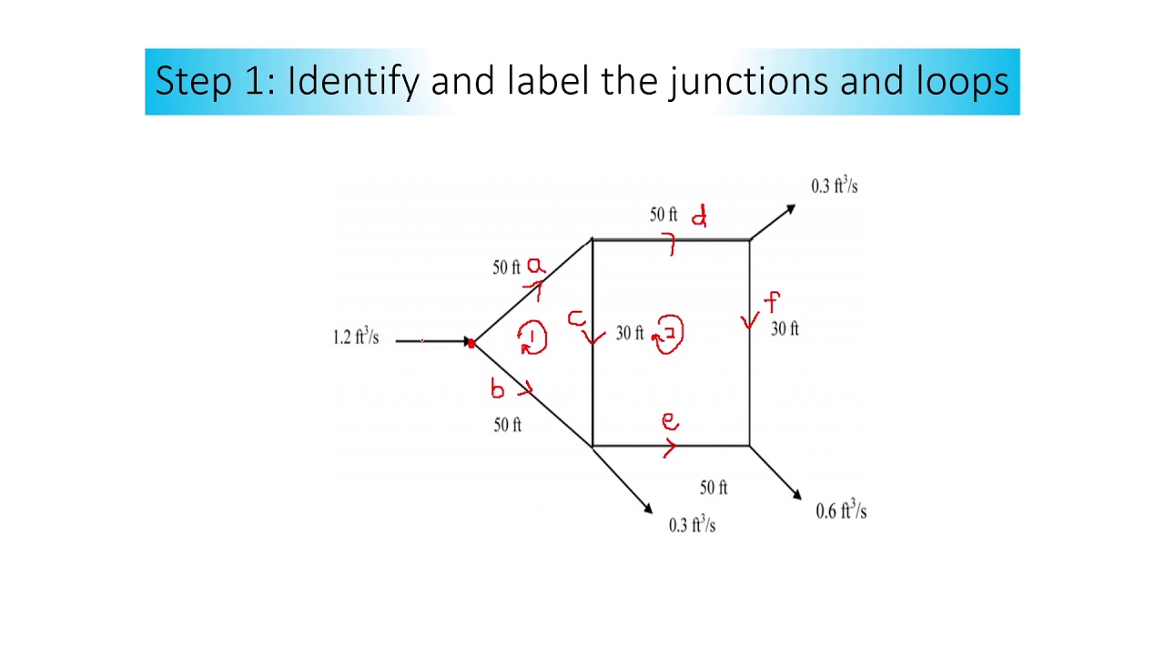 Pipe network- Hardy Cross method (part 1)