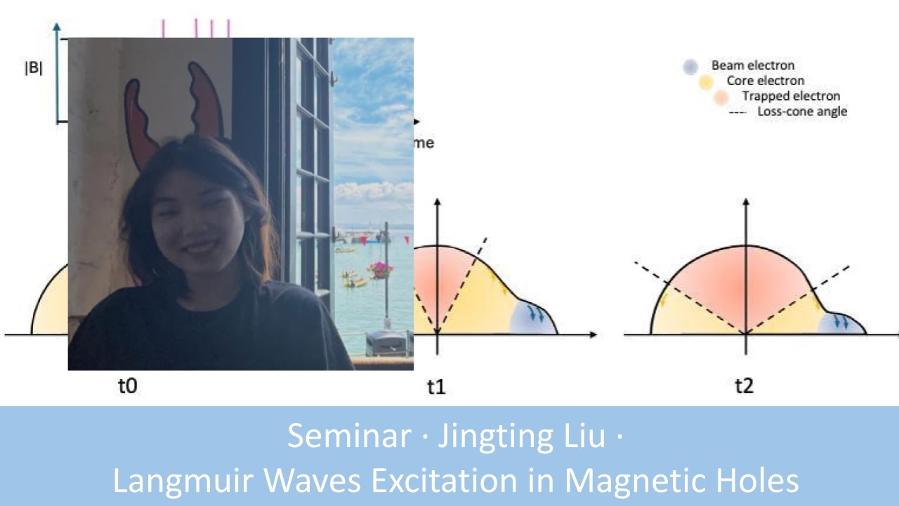 Jingting Liu - A Model for the Langmuir Wave Excitation in Magnetic Holes
