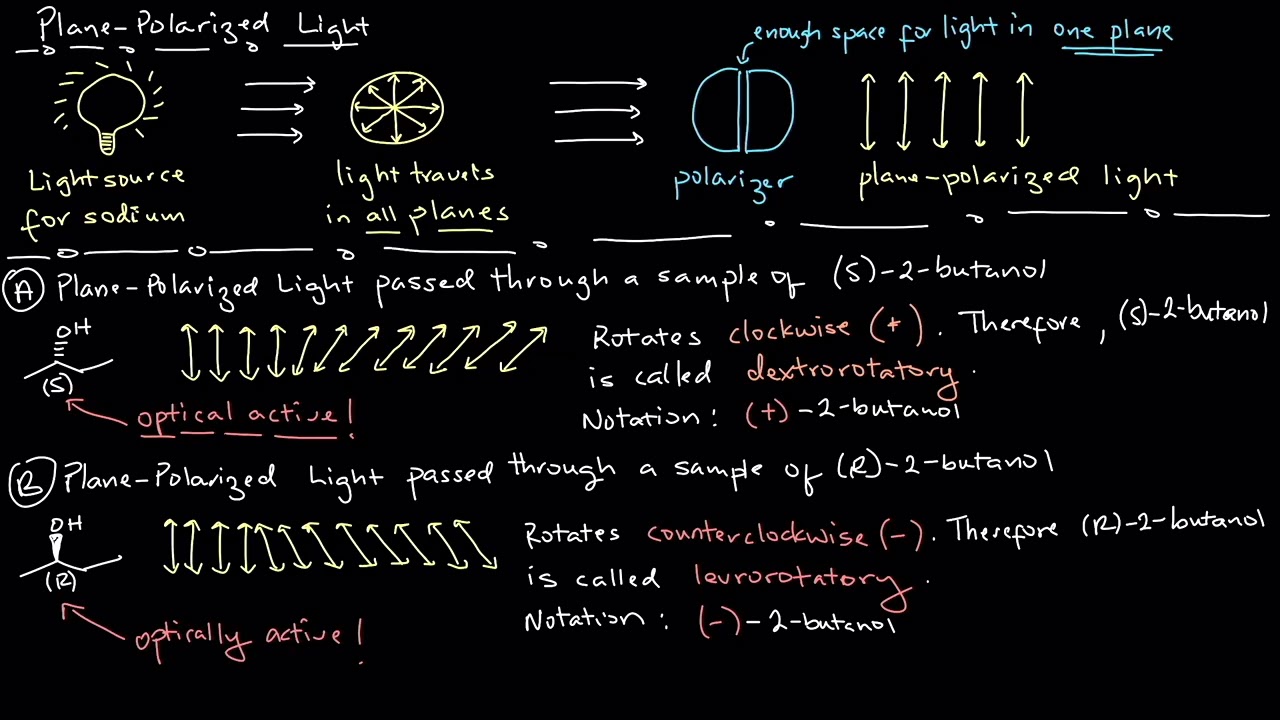 Stereochemistry: Optical Activity, Specific Rotation, and Enantiomeric Excess