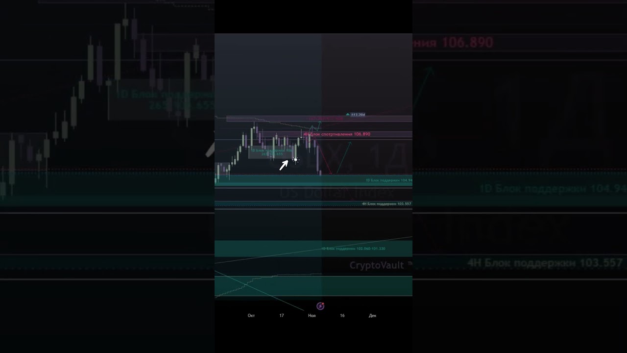 Индекс доллара: DXY в двух словах