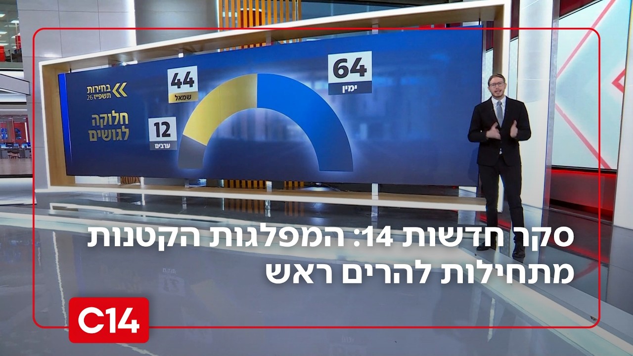 סקר חדשות 14 | הציבור בוחן חלופות? המפלגות הקטנות מתחילות להרים ראש