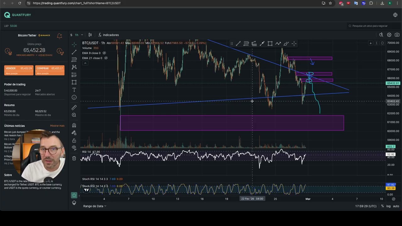 GUERRA COMEÇOU , análise BTC 28/02/26