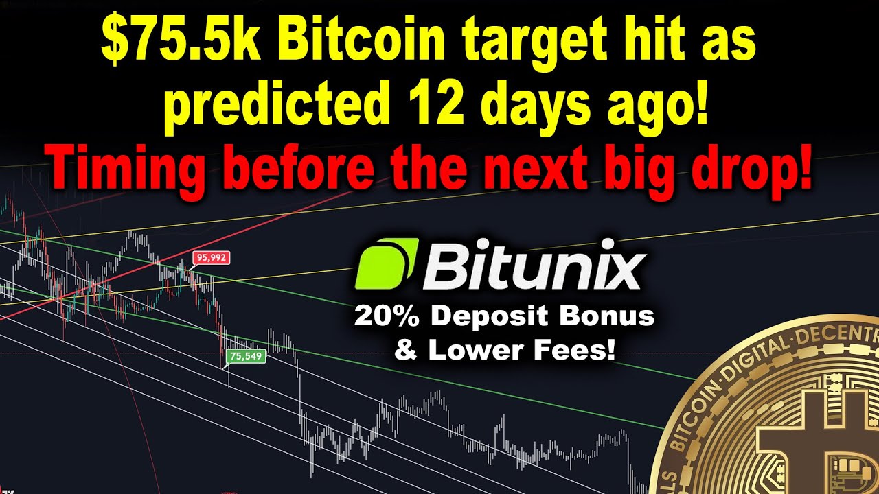 One more BTC drop, then time to long before the next 30% bitcoin crash.