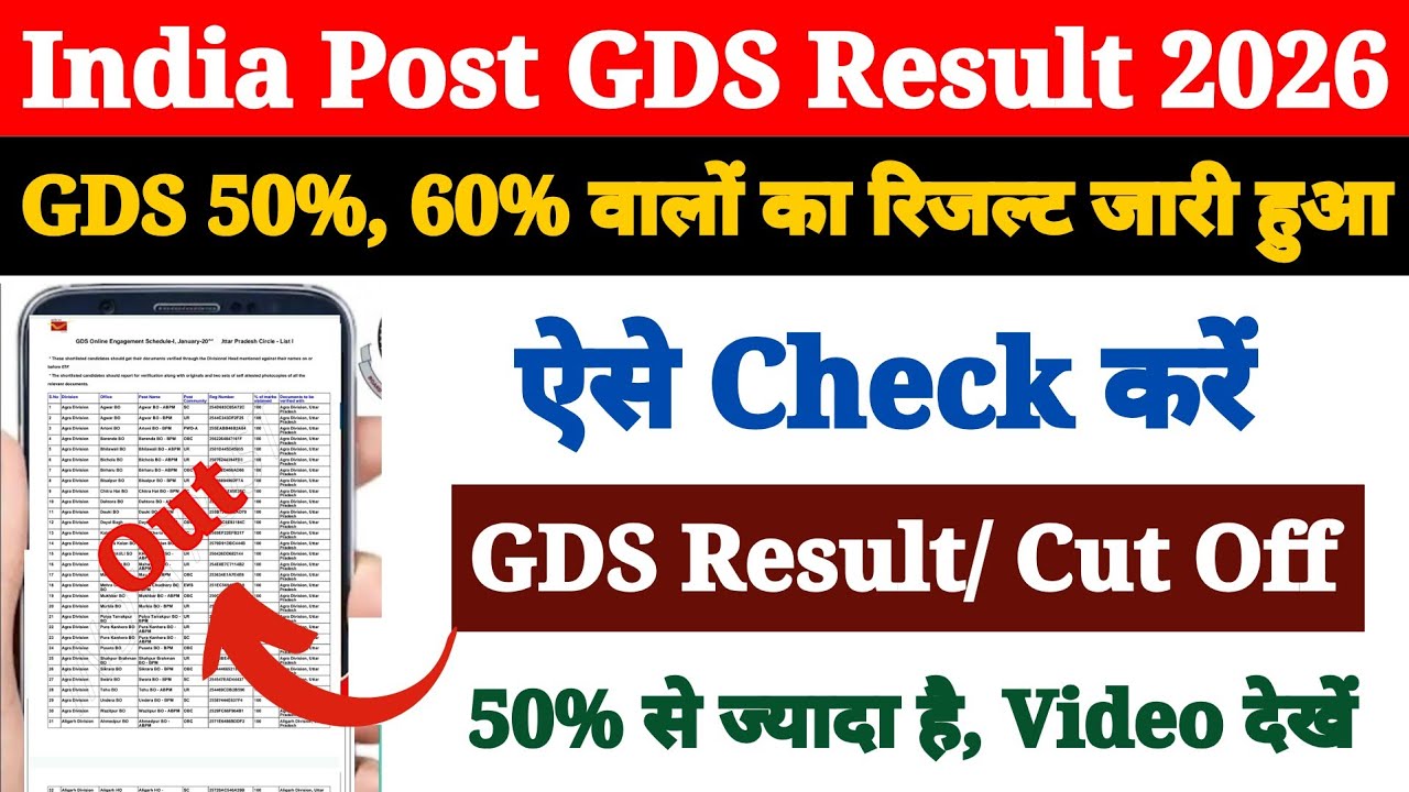 GDS Result 2026 Kaise Dekhe ? How to Check India Post GDS Result 2026 ? GDS Cut Off & Merit List Pdf