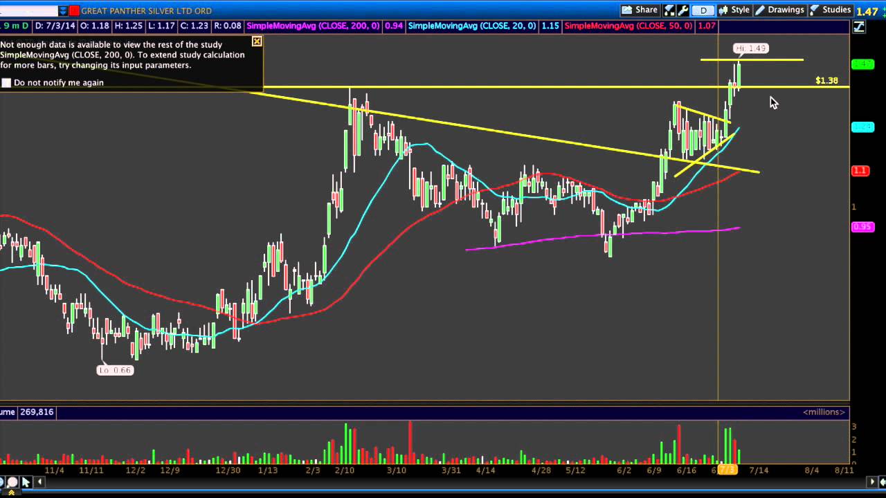 $GPL update 7/12/14