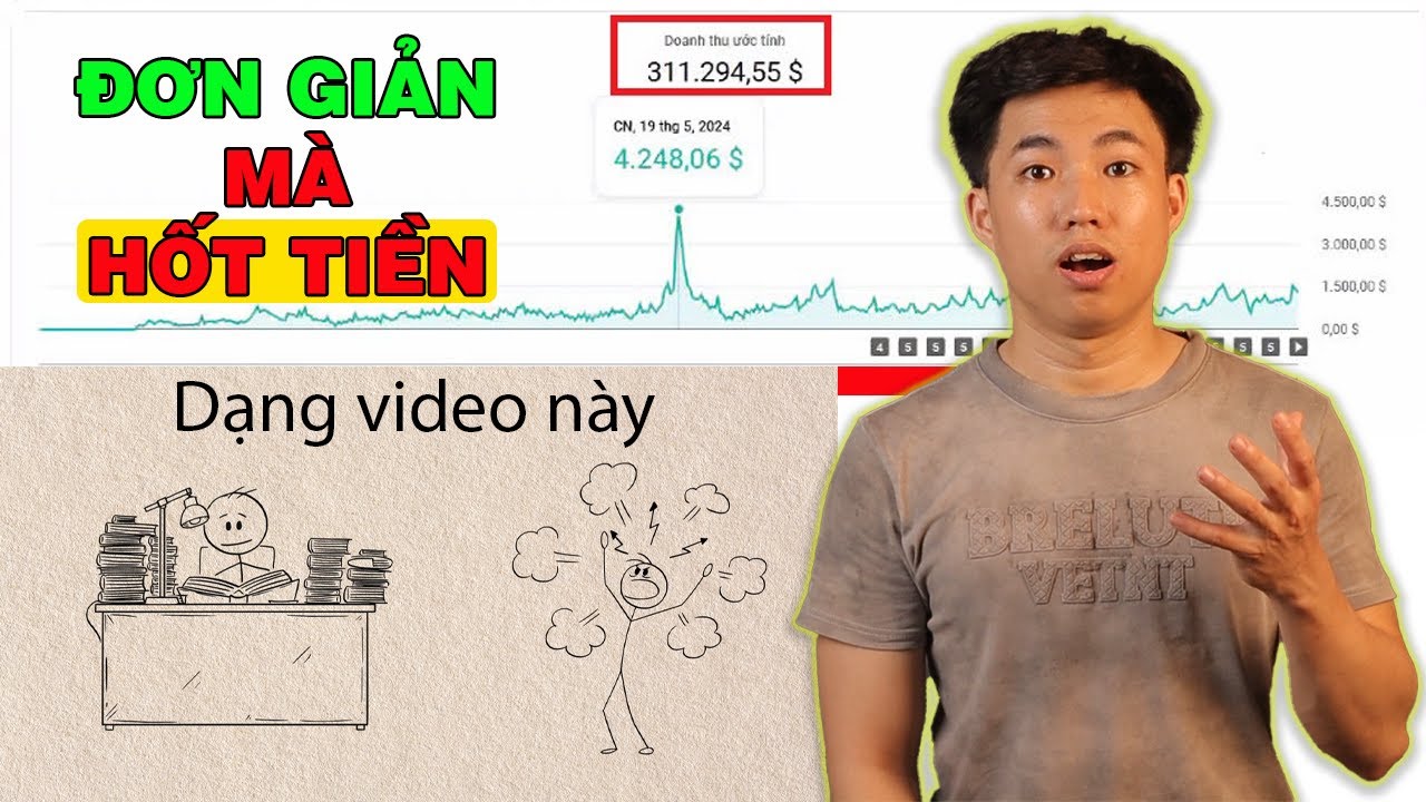 Cách Làm Video Hoạt Hình Bằng Canva dạng Stick Figure kiếm tiền khủng