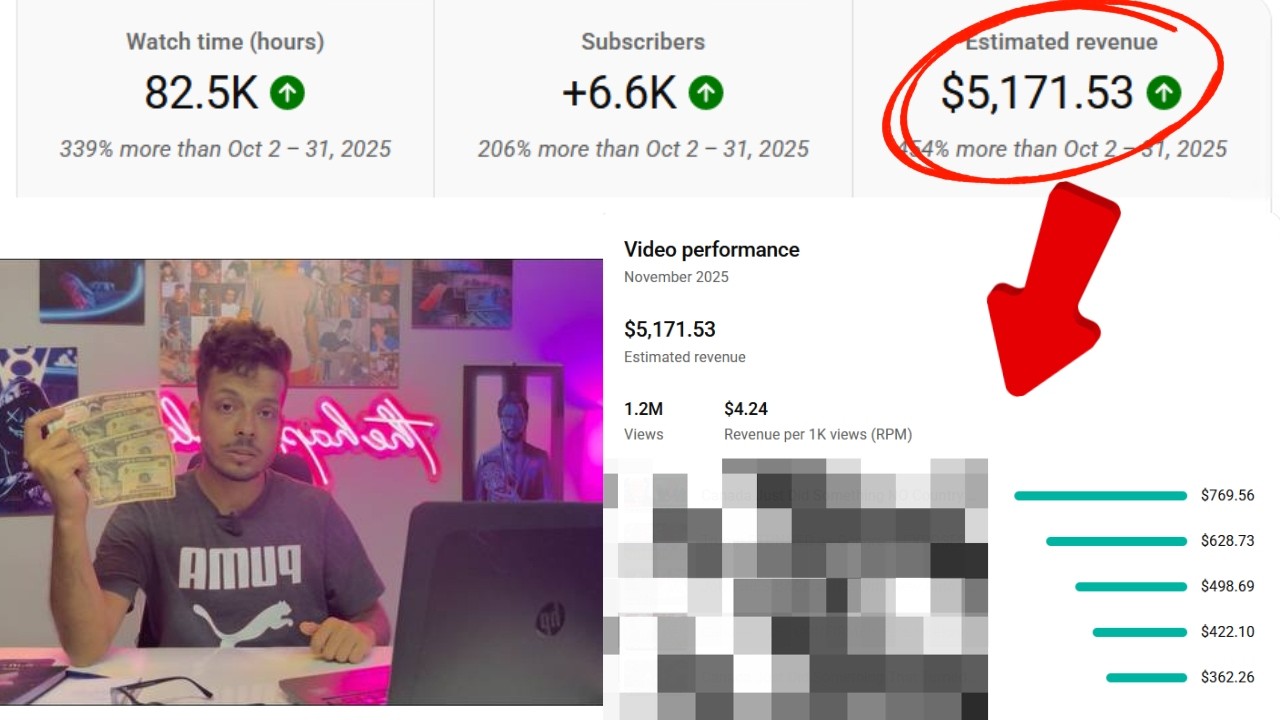 ازاى اليوتيوب غير حياتى عملت و عملت 8000$ من YOUTUBE فى شهرين (شرح كامل )