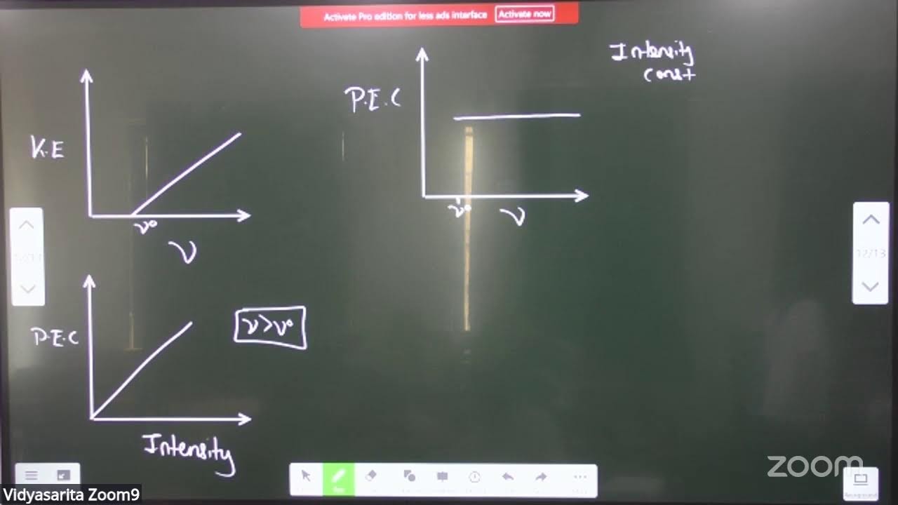 Indefinite Integration L-16 | 10-03-2026 | Pulkit Sir | Math's 11th B1 JEE  | VSA