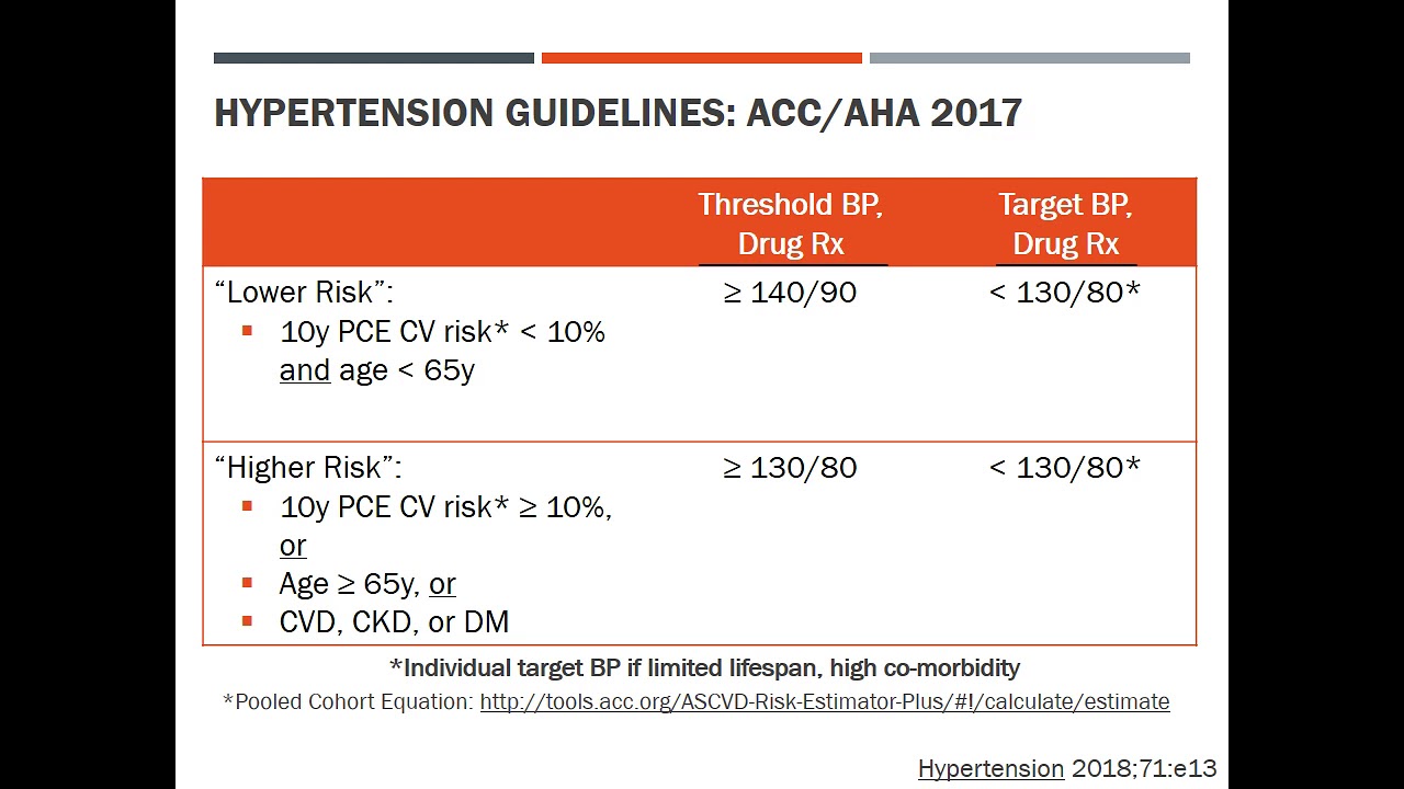 Part 2 Hypertension Diagnosis/Management