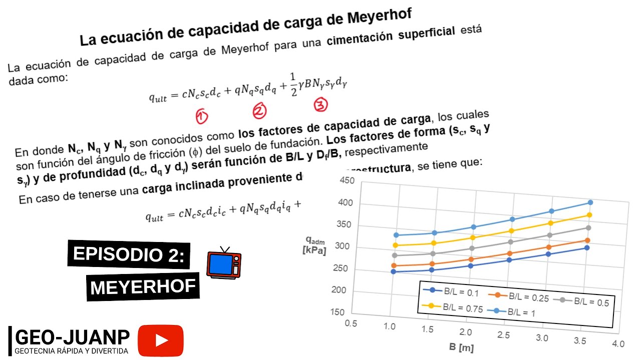 ÁBACOS de CAPACIDAD DE CARGA en EXCEL para CIMENTACIÓN SUPERFICIAL - Episodio 2 - Meyerhof