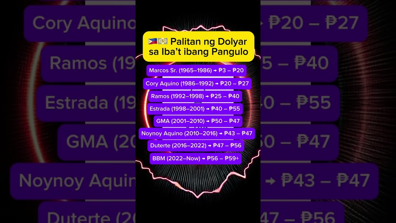 💵 Halaga ng Dolyar sa Bawat Pangulo ng Pilipinas! | Peso vs Dollar History 🇵🇭 #dollar