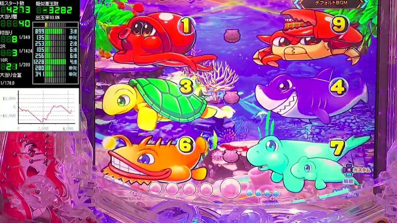 Pスーパー海物語IN沖縄6【沖海6】パチンコライブ配信 海物語ライブ生配信 こあげホール実践実機配信 『こあげ 1025 海物語Live』