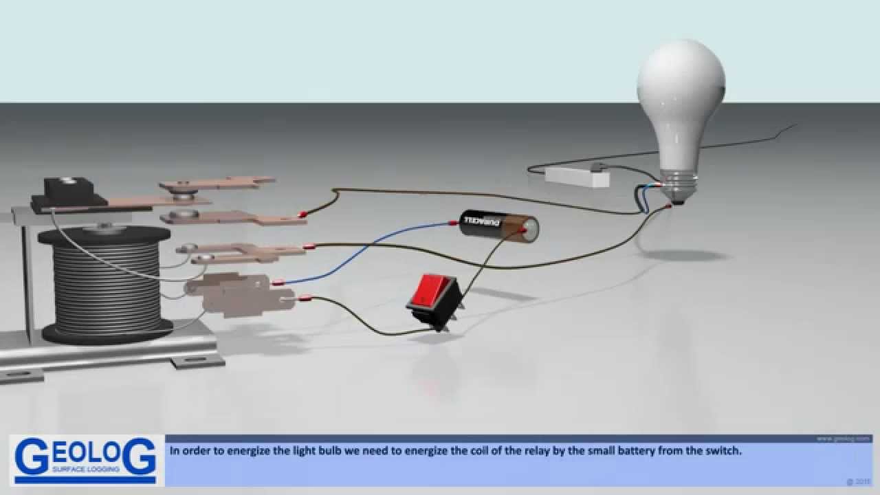 Electromagnetic relay, basics. www.geolog.com