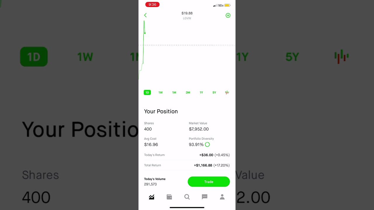 LGVW Stock (please subscribe)👍👍