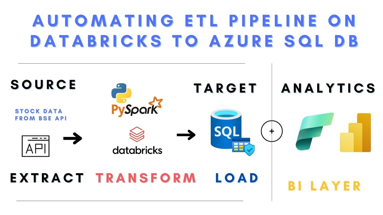 Automating Stock Data ETL pipeline using Python API on Databricks to Azure Sql Database
