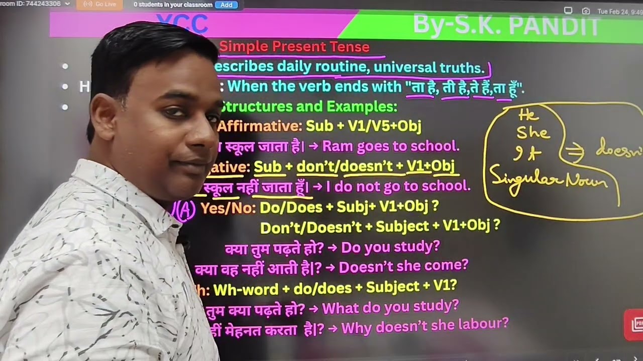 Simple Present tense Present Indefinite Tense 