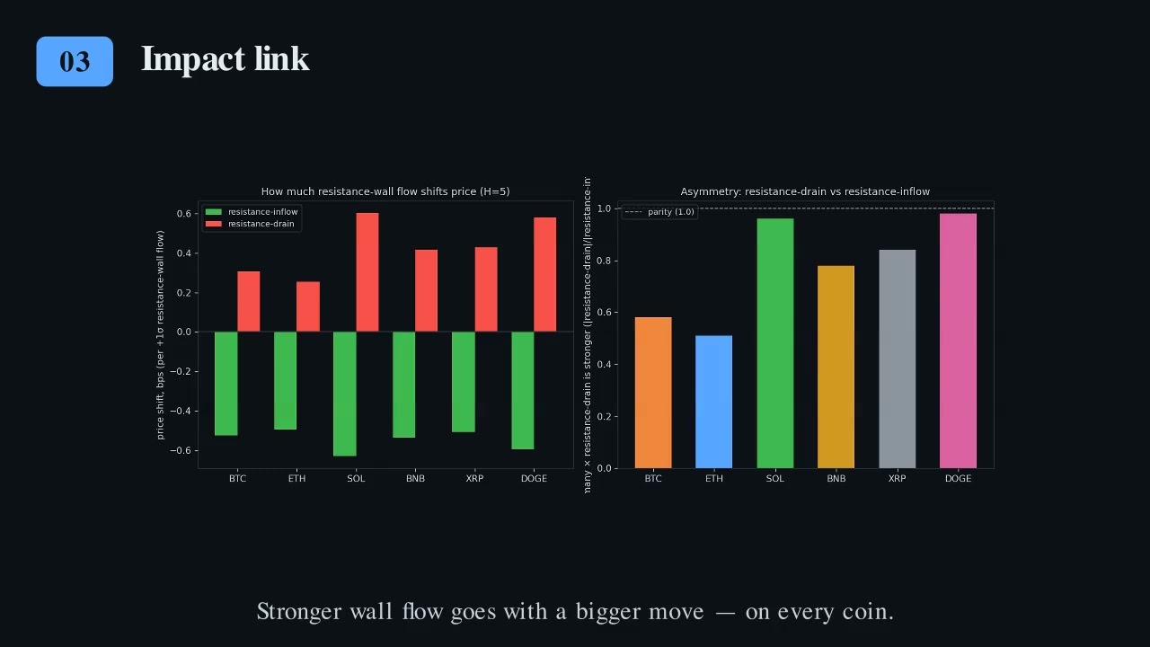 The Resistance Cycle: Liquidity Arriving vs Leaving