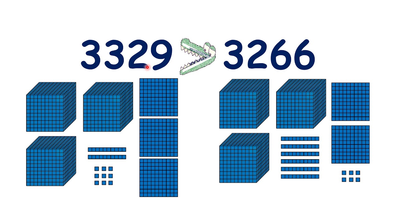 Compare and order four-digit numbers