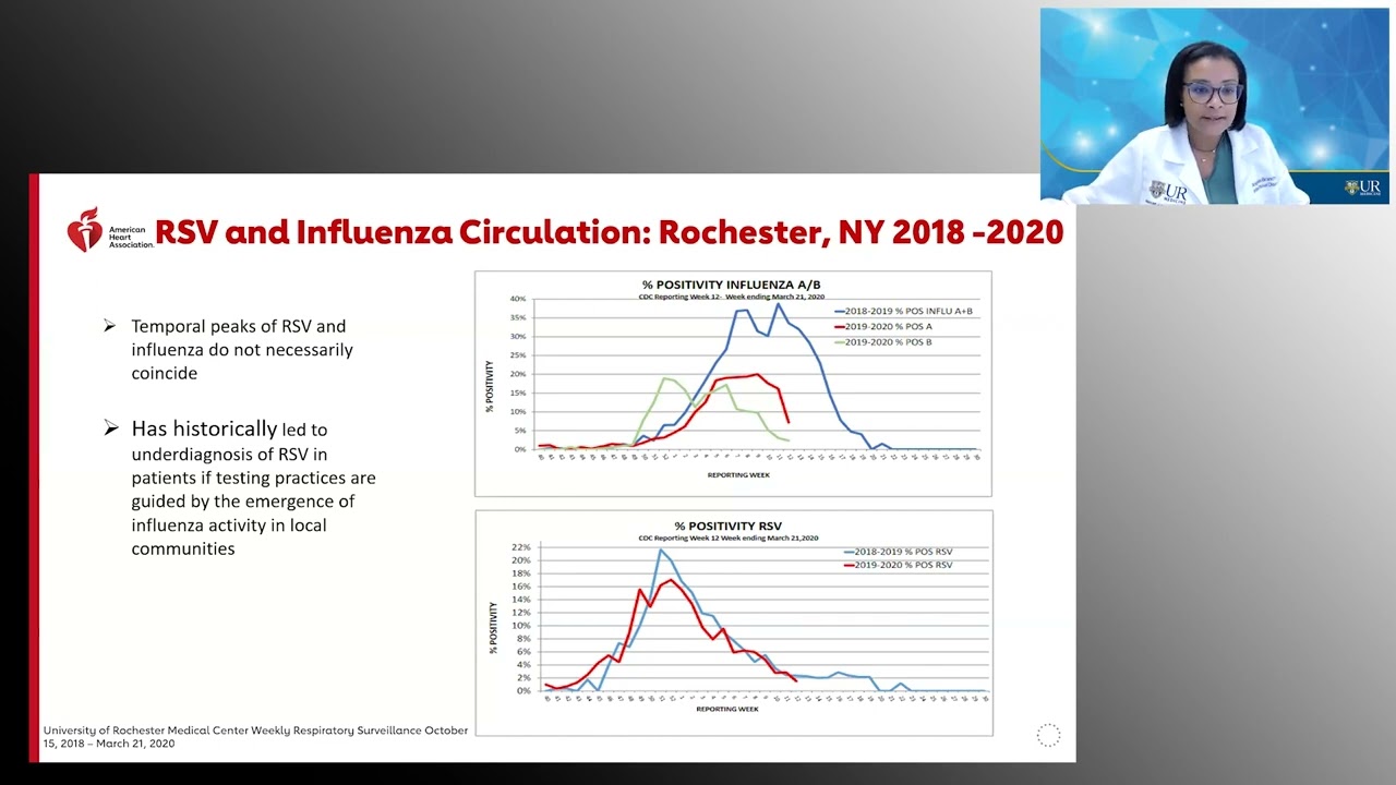 Epidemiology and Burden of RSV Disease in Older Adults