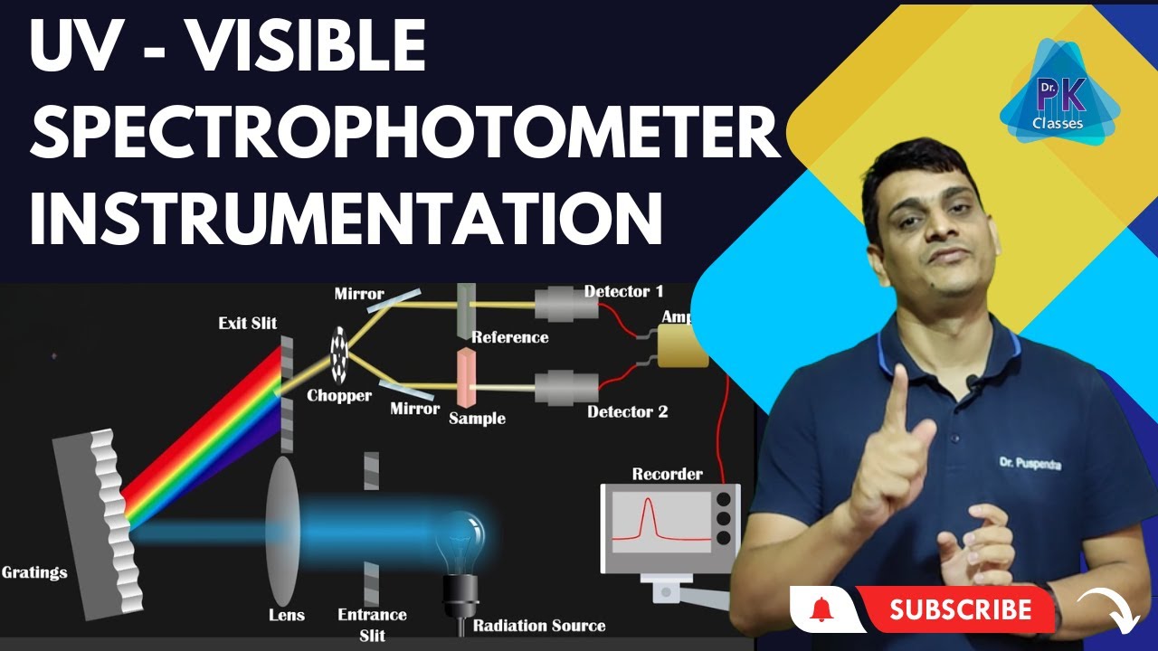 UV - Visible Spectrophotometer | Instrumentation | Working | Animation