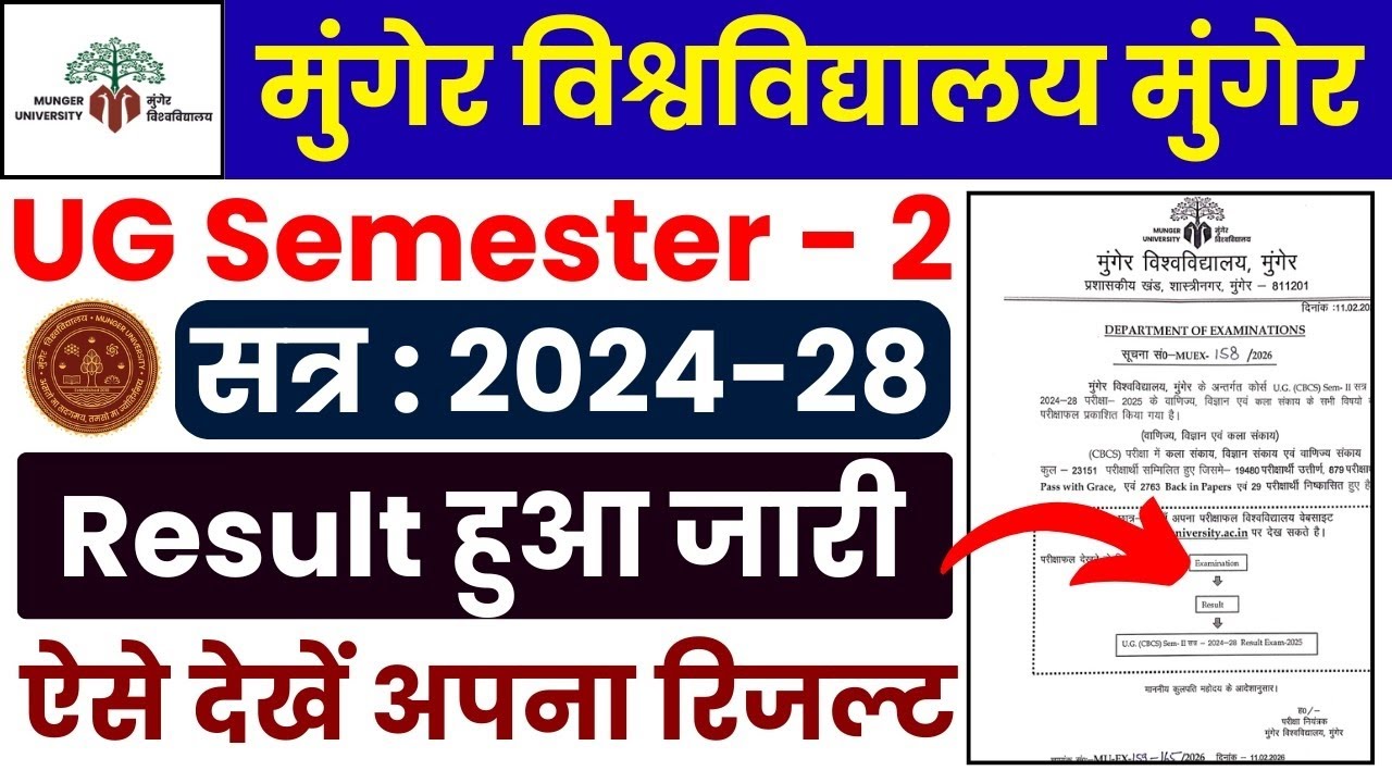 Munger University UG Semester 2 results for the 2024-2028 session have been released. How can eve...