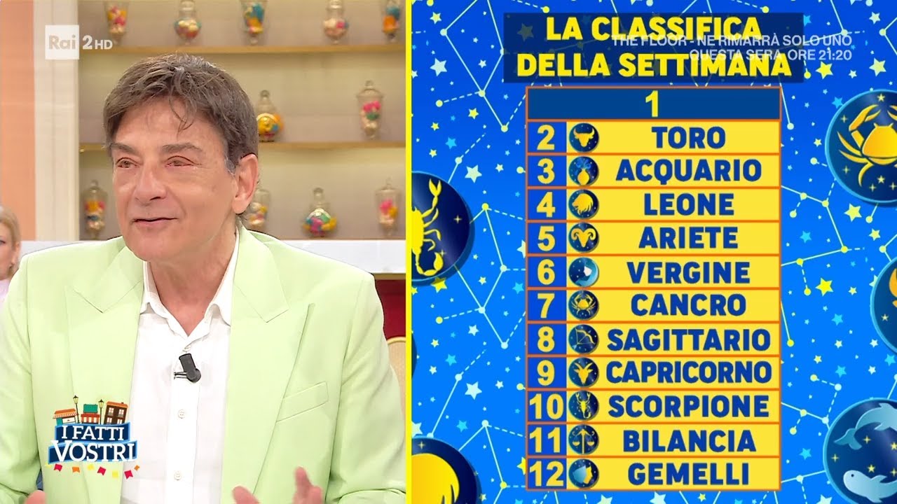 L'oroscopo di Paolo Fox - I Fatti Vostri 06/04/2026