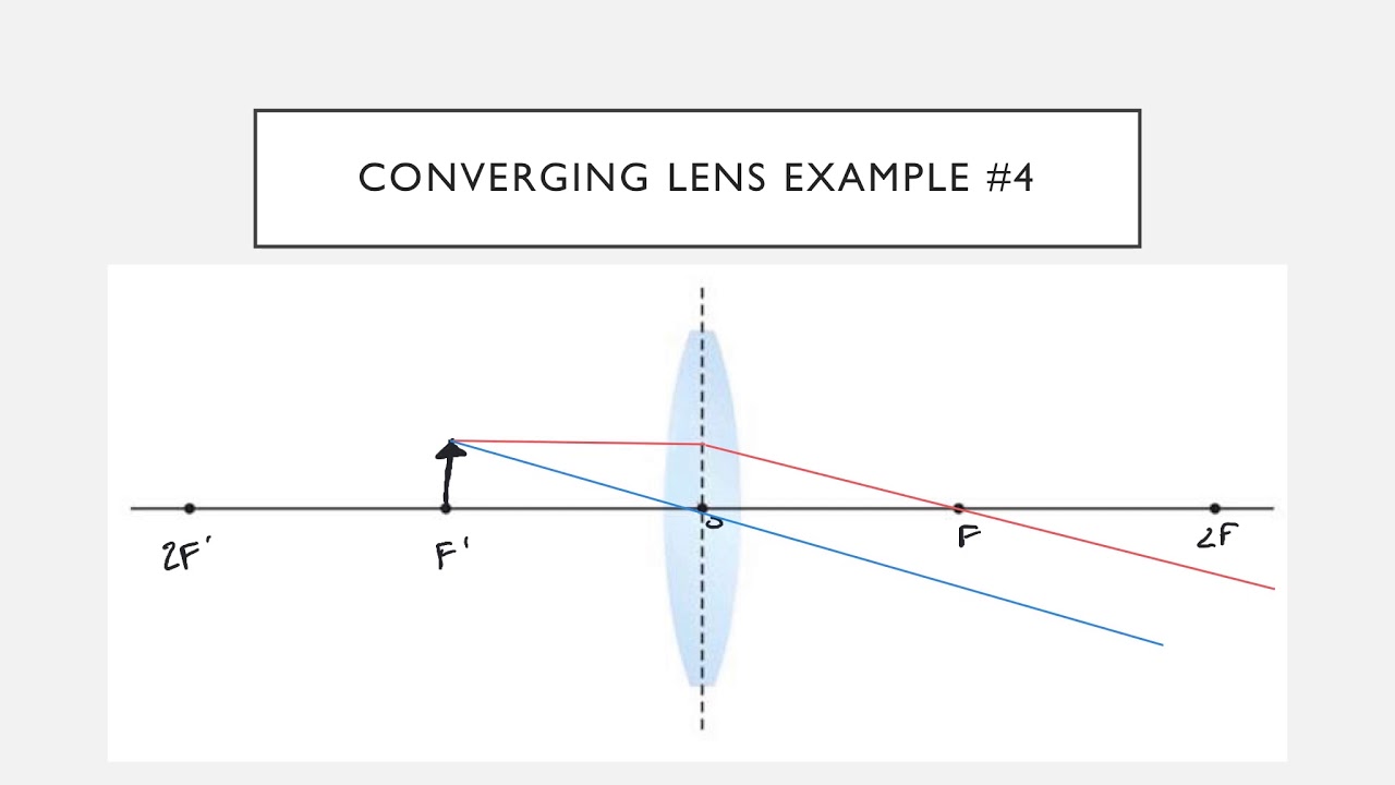 Locating Images in Lenses