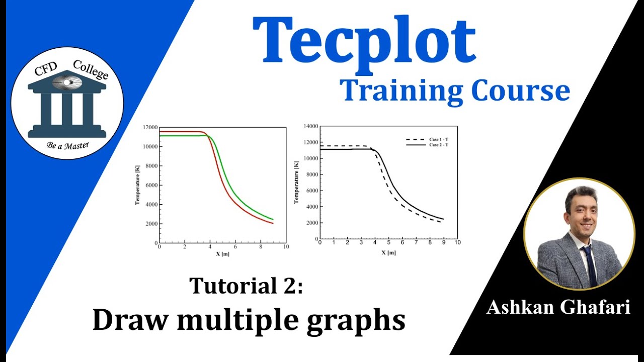 Учебник Tecplot 2 | Как нарисовать несколько графиков? | Как нарисовать несколько линейных диаграмм?