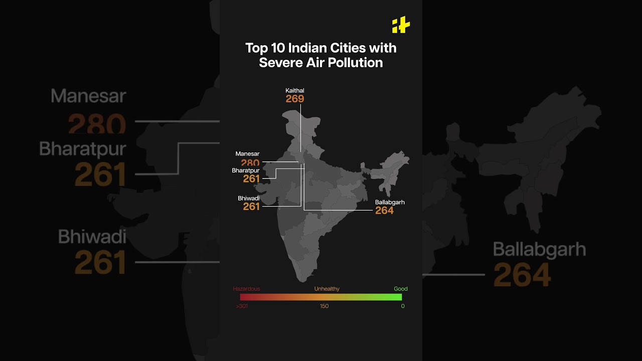 Top 10 Indian Cities with Severe Air Pollution