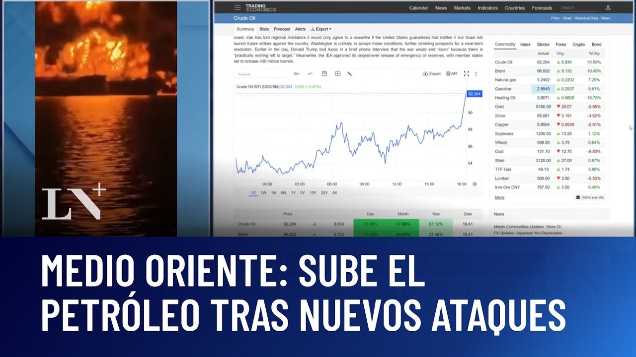 Día 12 de guerra en Medio Oriente: sube el precio del petróleo tras nuevos ataques
