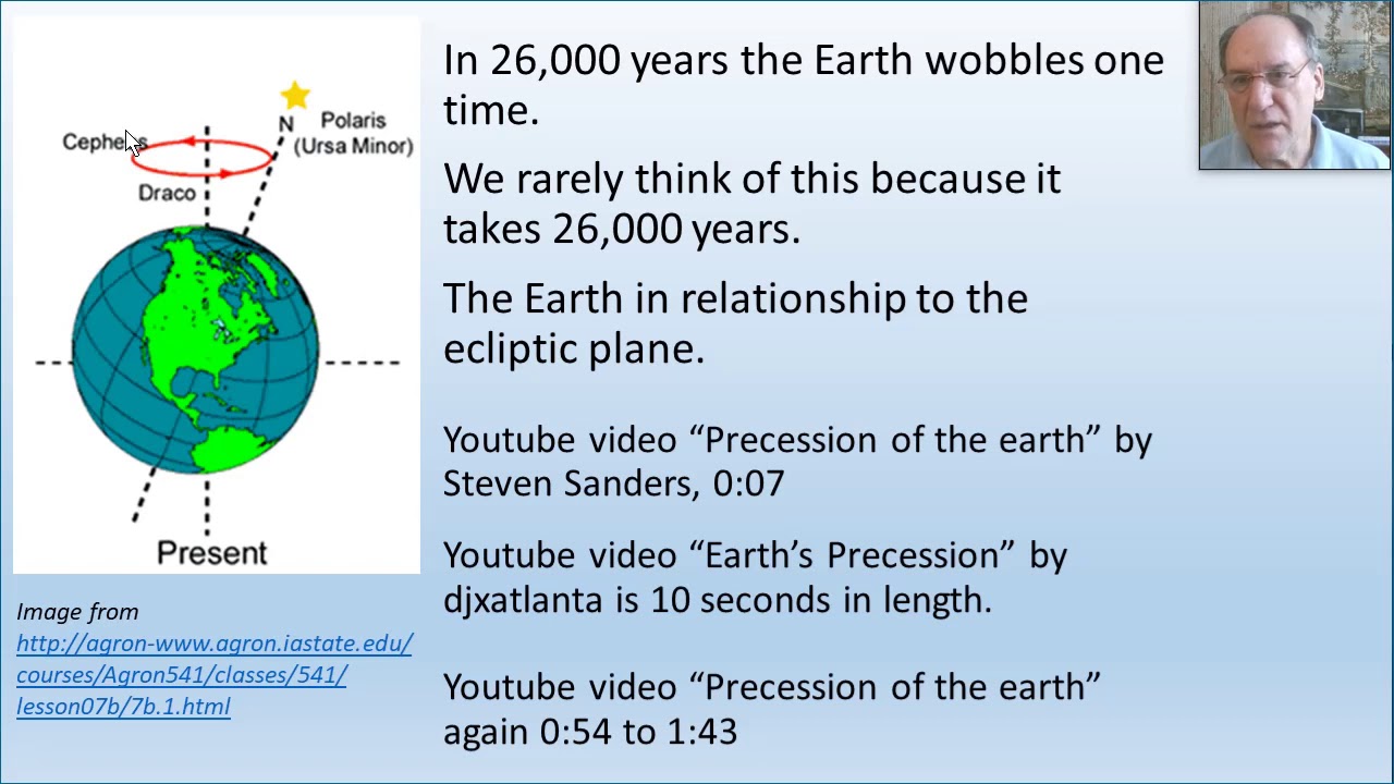 Precession of the Equinoxes Clearly Illustrated