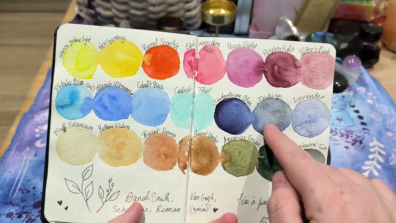 Mon art kit pour partir en Angleterre 