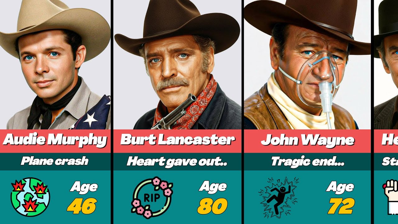 🪦😢 Famous Western Stars Who Met Tragic Fates