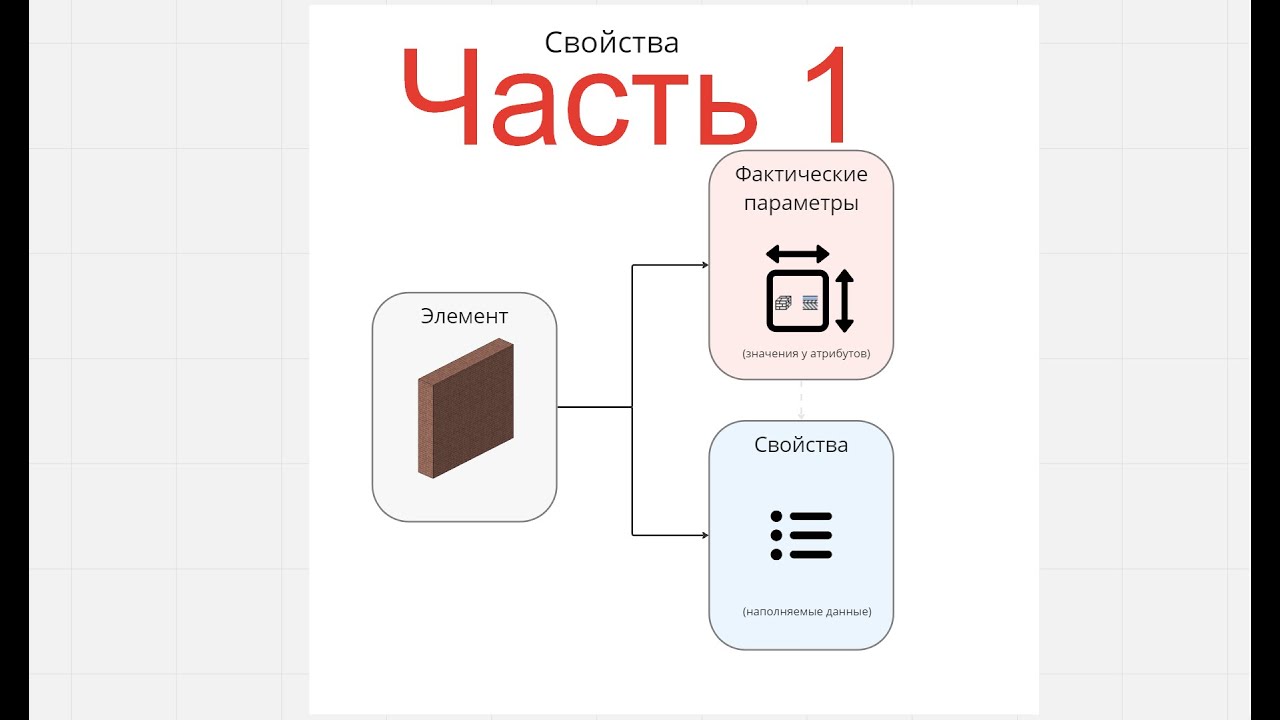 Archicad - свойства проекта. Часть 1