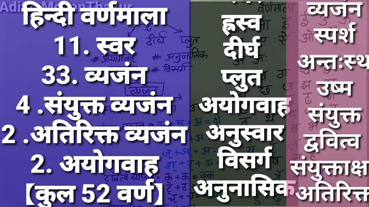 Hindi Varnamala 【Video 17】 हिंदी वर्णमाला सम्पूर्ण ज्ञान , वर्ण भेद By AdityaMohanThakur