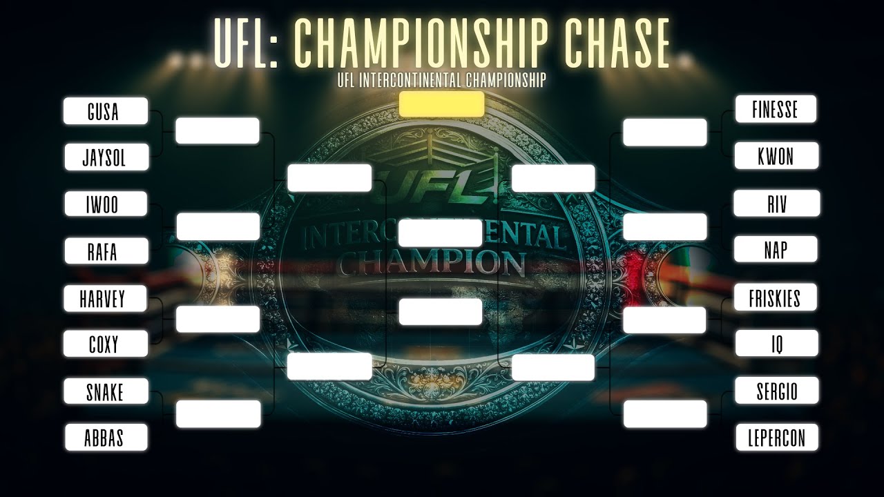 UFL INTERCONTINENTAL CHAMPIONSHIP TOURNAMENT (Undisputed Boxing)