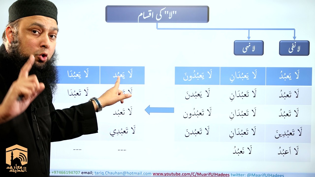 Lecture 01 - LA ki aqsam | لا کی اقسام | انواع لا | types of Laa used in Arabic #انواع_لا