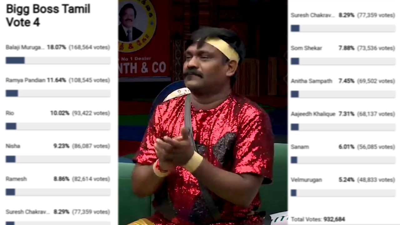 Bigg Boss 4 Tamil Voting Status | 30th Oct 2020 | NavarasaPattarai