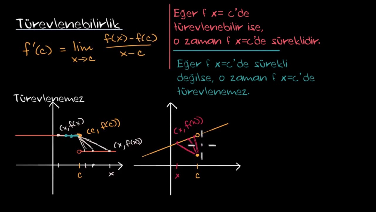 Türevlenebilirlik ve Süreklilik (Matematik) (Kalkülüs)