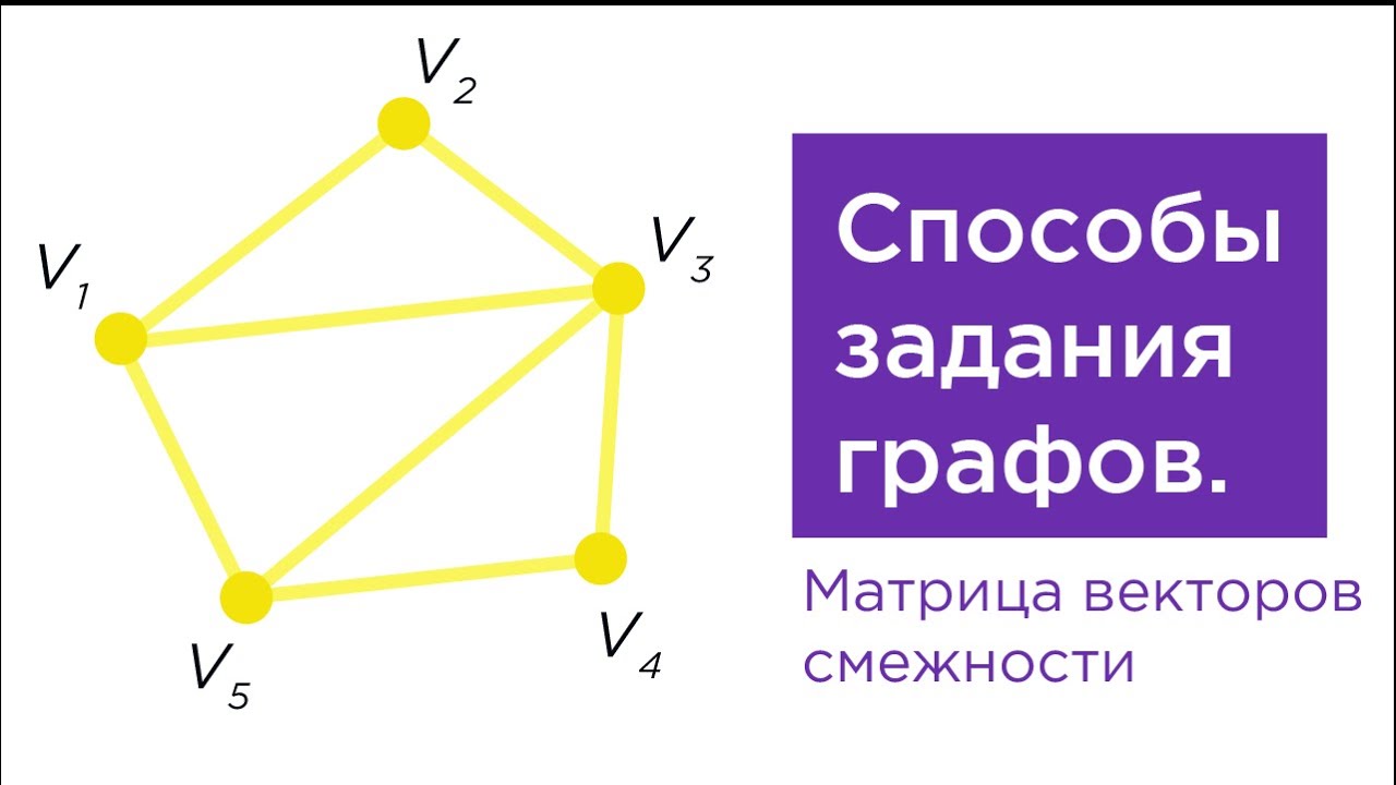 Способы задать граф. Матрица векторов смежности