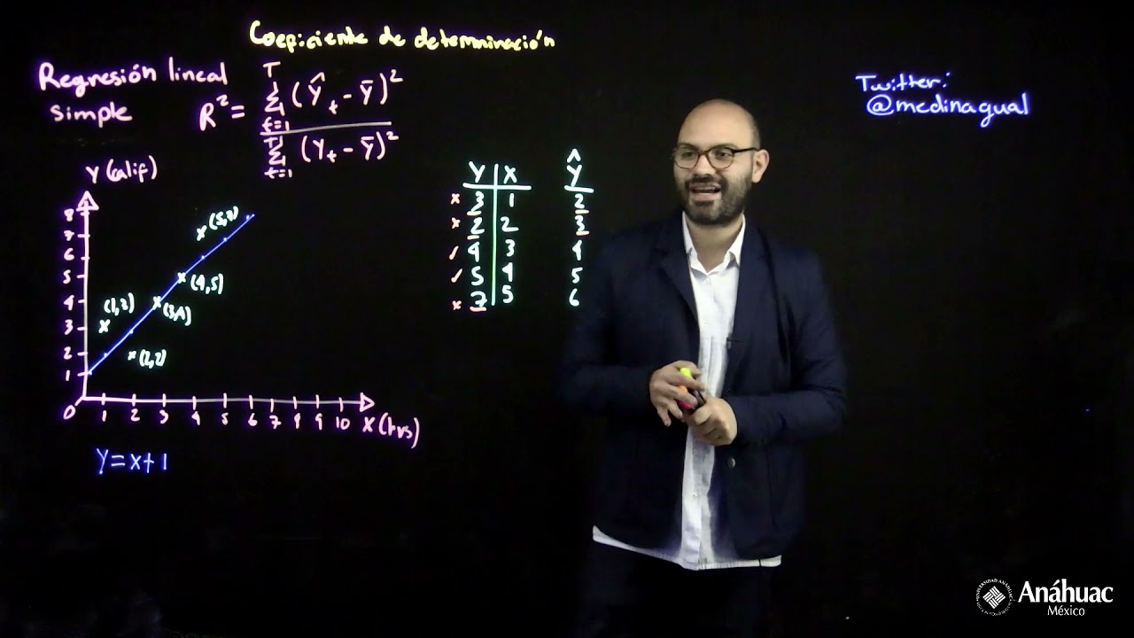 Coeficiente de determinación